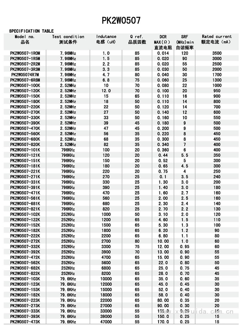 芯瑞達電子,PK2W0507工字電感,工字電感,插件電感,繞線(xiàn)電感