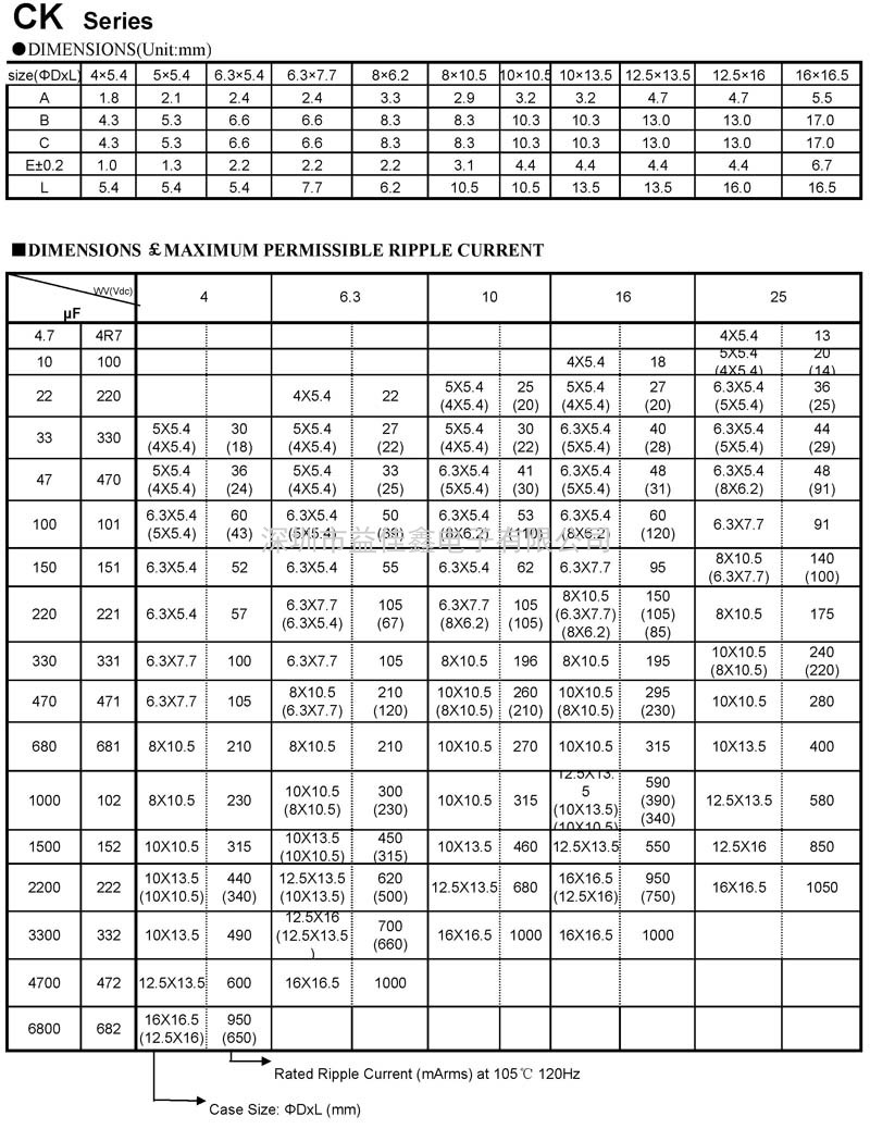 CK_頁面_2