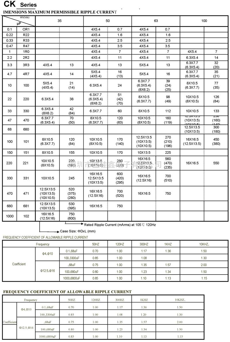 CK_頁面_3