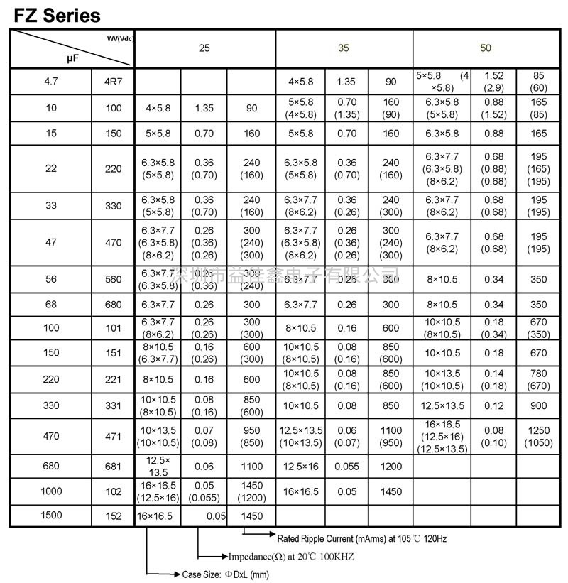 FZ系列鋁電解貼片電容