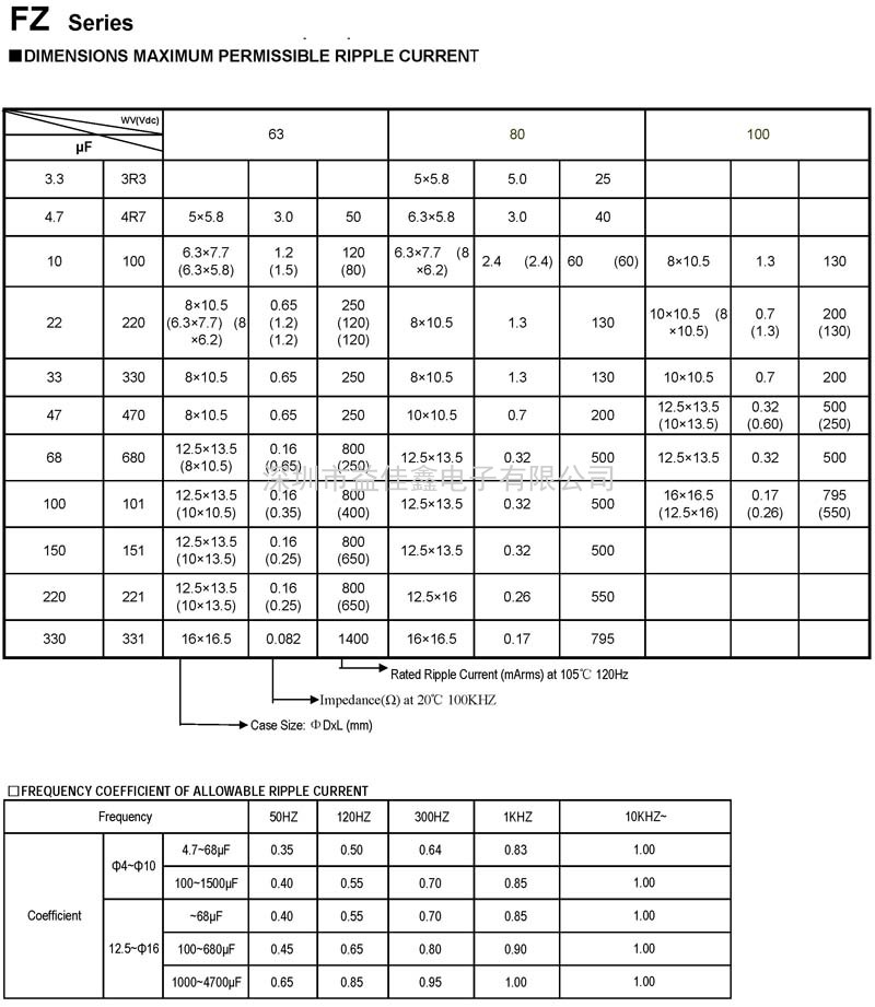 FZ系列鋁電解貼片電容