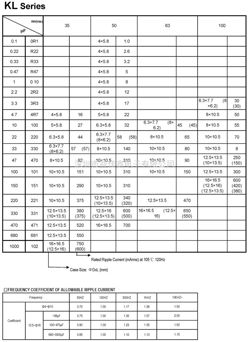 KL系列鋁電解貼片電容
