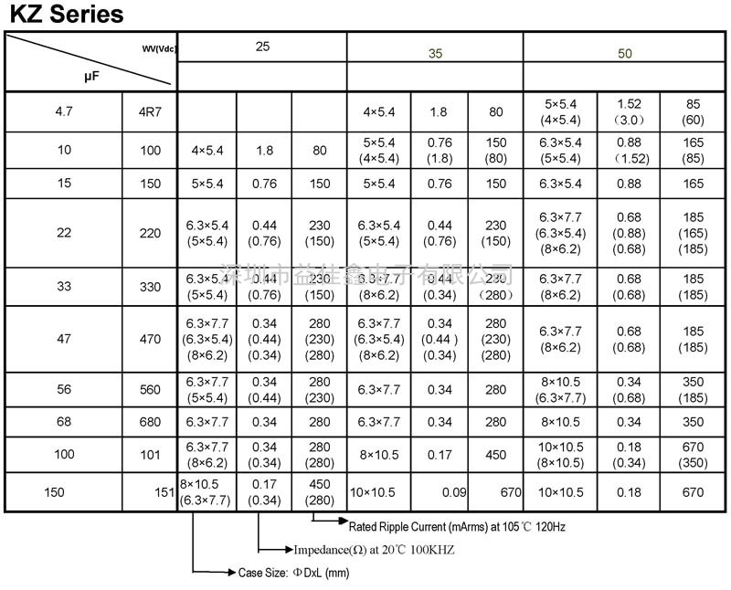 KZ系列鋁電解貼片電容