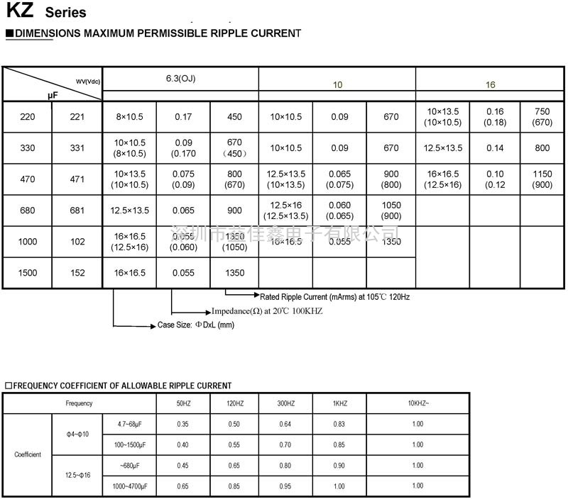 KZ系列鋁電解貼片電容