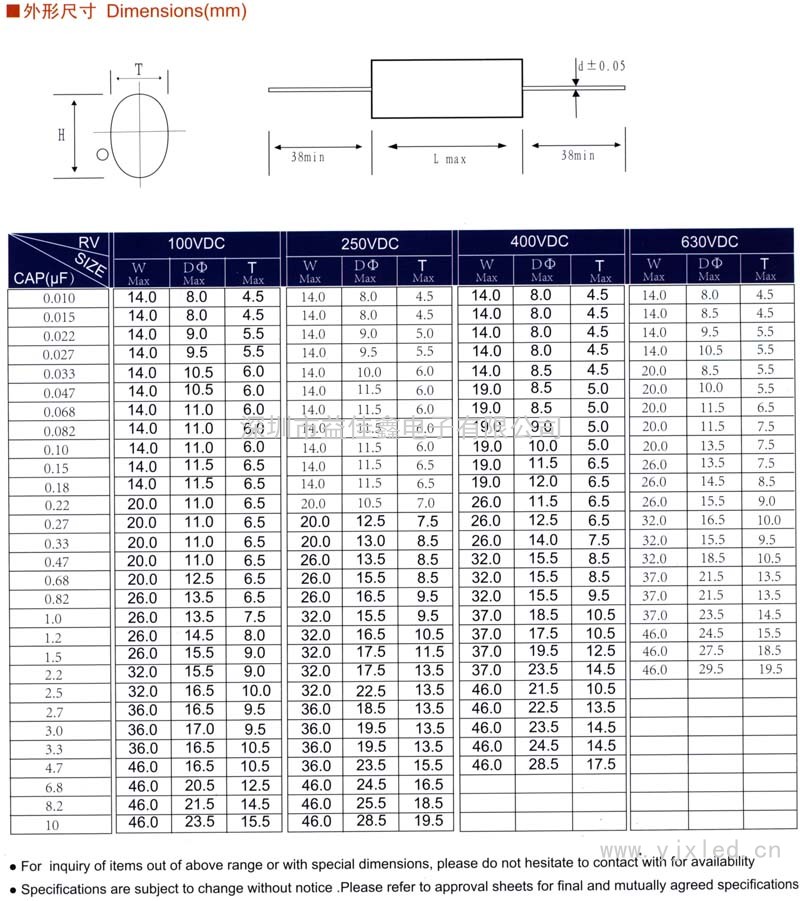 CBB20A軸向金屬化聚丙烯電容器(扁平型)sn1