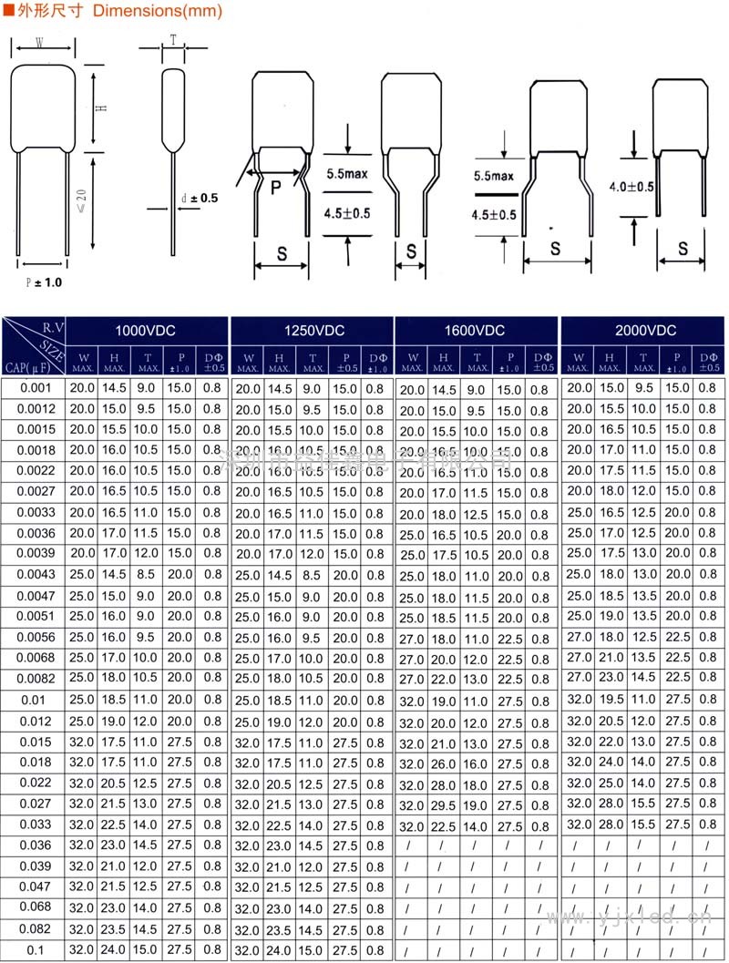 CBB81高壓金屬化聚丙烯-箔式電容器sn1