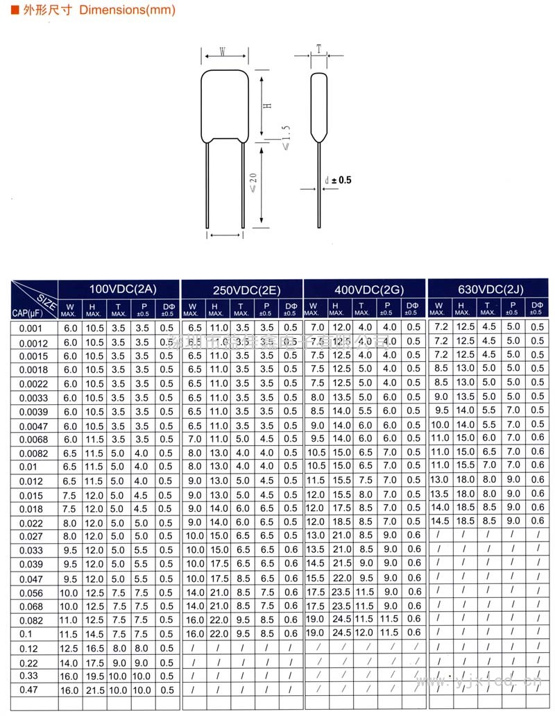 CL11聚酯薄膜電容器(PEI)sn1