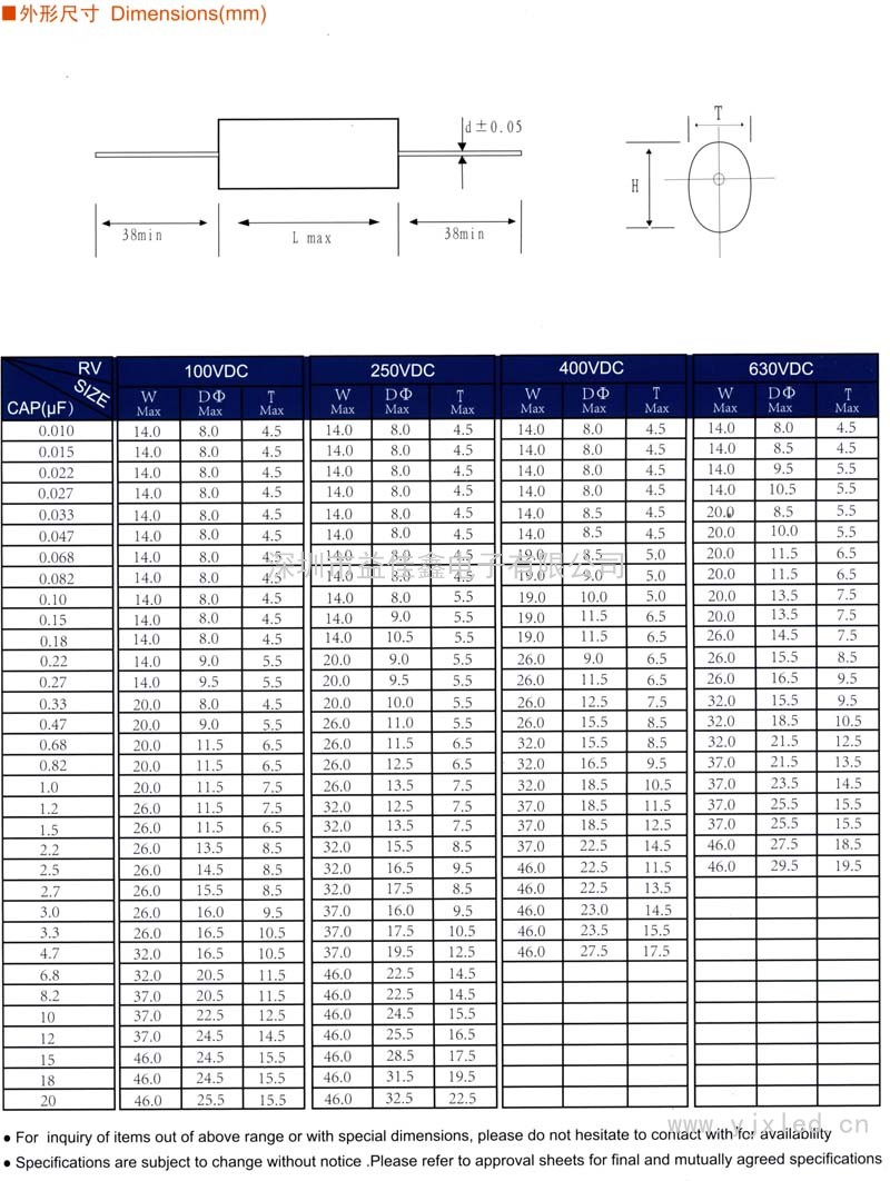 CL20A軸向金屬化聚酯薄電容器(扁平型)sn1