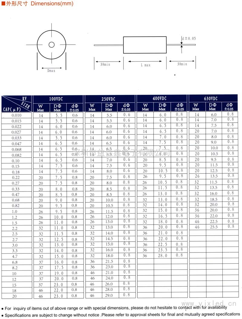 CL20T軸向金屬化聚酯薄電容器(圓筒型)sn1