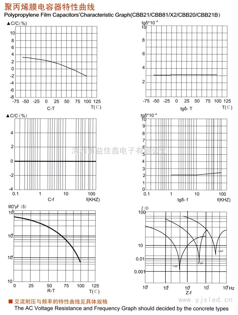 聚丙烯膜電容器特性曲線
