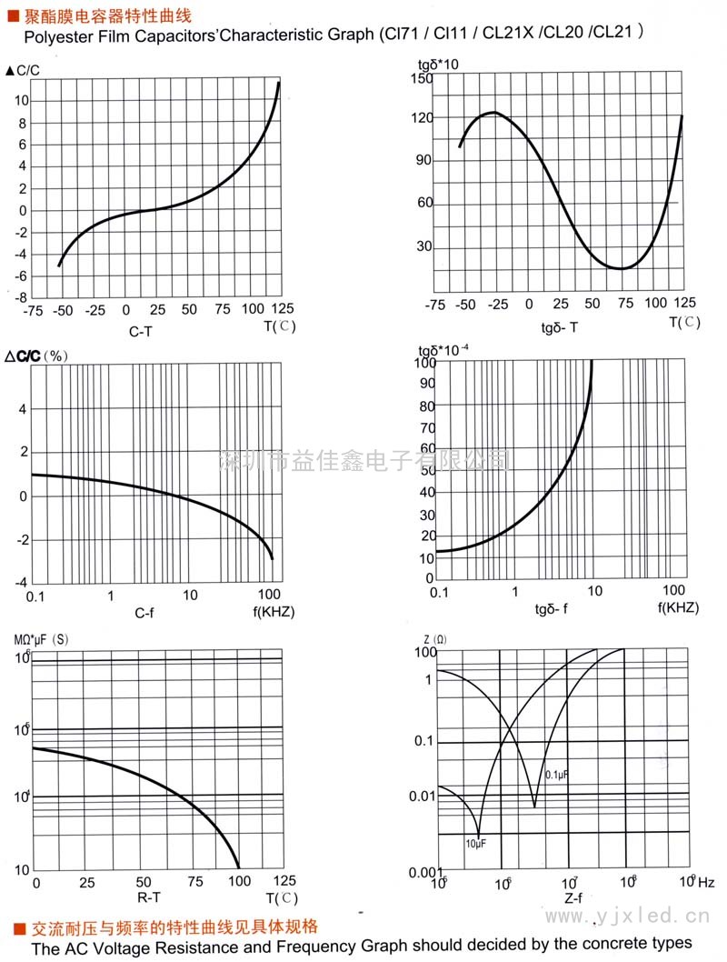 聚丙烯膜電容器特性曲線1