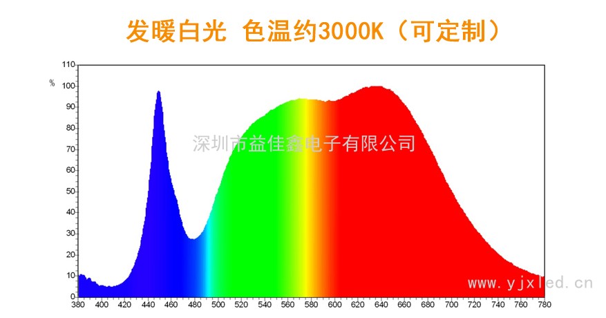 20-100W全光譜暖白 Z3Ca