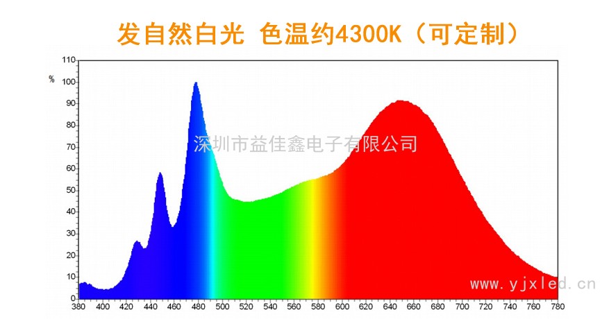 20-100W全光譜暖白 Z1Cd