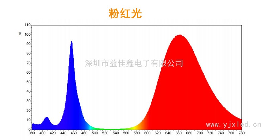 20-100W全光譜粉光 Z1Ca