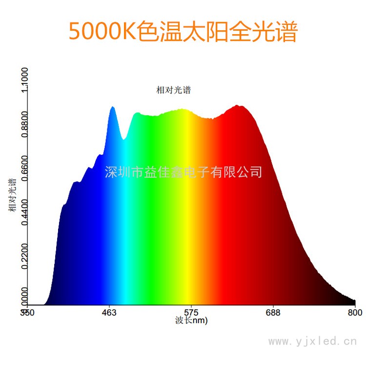 20-100W太陽光譜 J4Ca