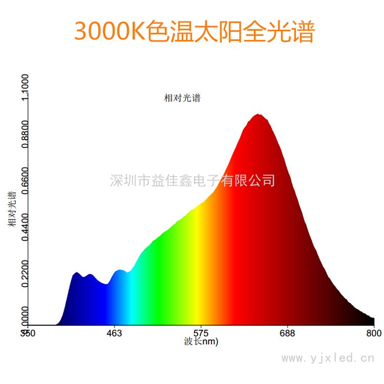 20-100W太陽光譜 J4Cc