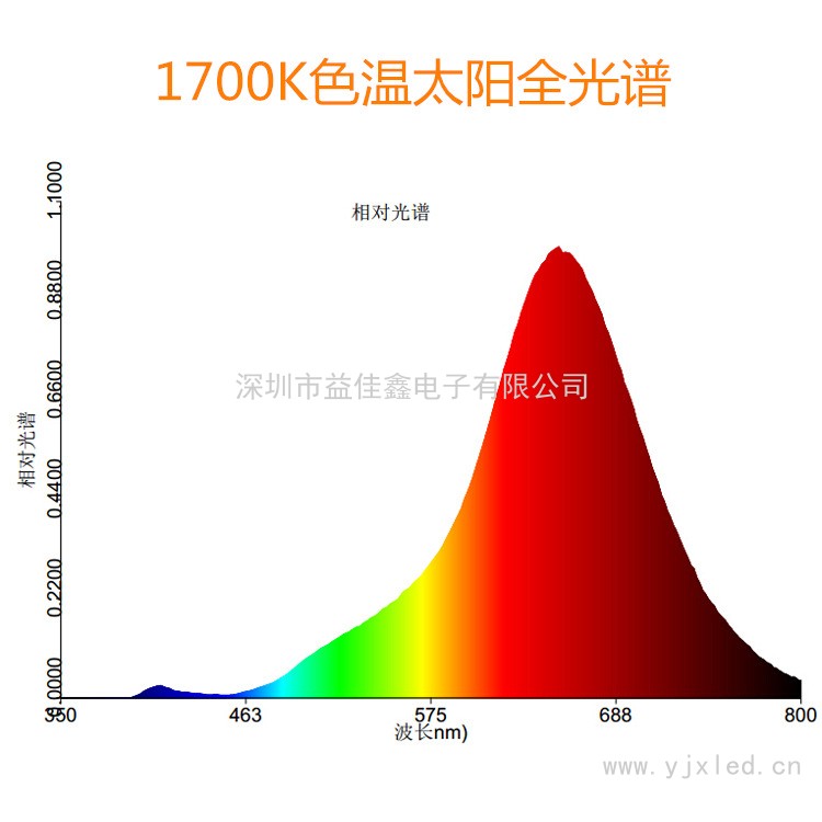 20-100W太陽光譜 J4Cd