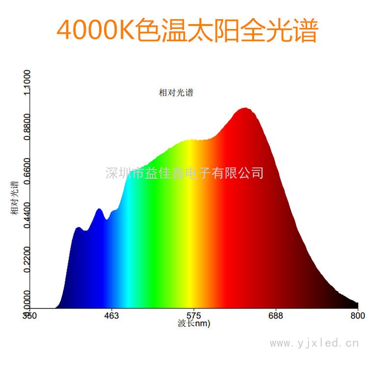 10W太陽光譜 Y6Cb
