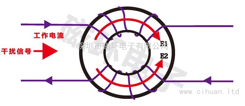 扁平線(xiàn)電感_頁(yè)面_04 - 副本