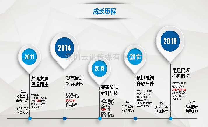 著眼冷門的高增長產業，東江科技軍工連接器異軍突起