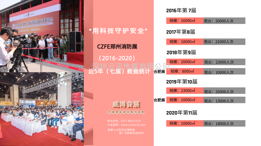CZFE2021第12屆鄭州國際消防展6月8日舉辦，大會(huì )主題：“科技守護安全”