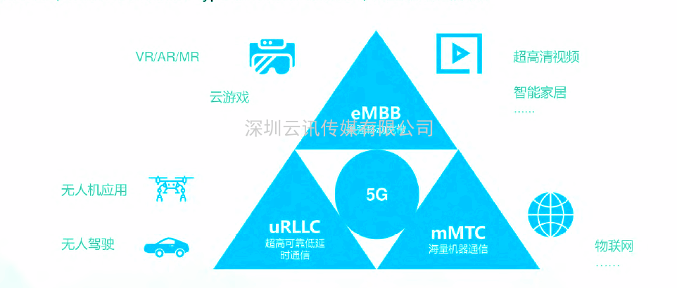2021年5G展望：從5G+行業(yè)到5G+產(chǎn)品的轉變