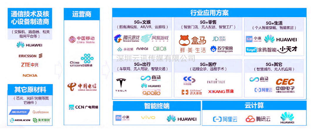 2021年5G展望：從5G+行業(yè)到5G+產(chǎn)品的轉變