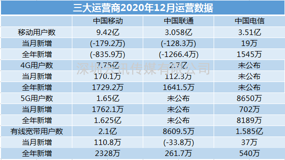 2021年5G展望：從5G+行業(yè)到5G+產(chǎn)品的轉變