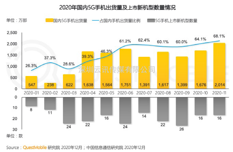 2021年5G展望：從5G+行業(yè)到5G+產(chǎn)品的轉變