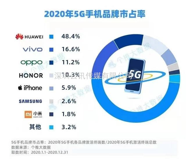 2021年5G展望：從5G+行業(yè)到5G+產(chǎn)品的轉變