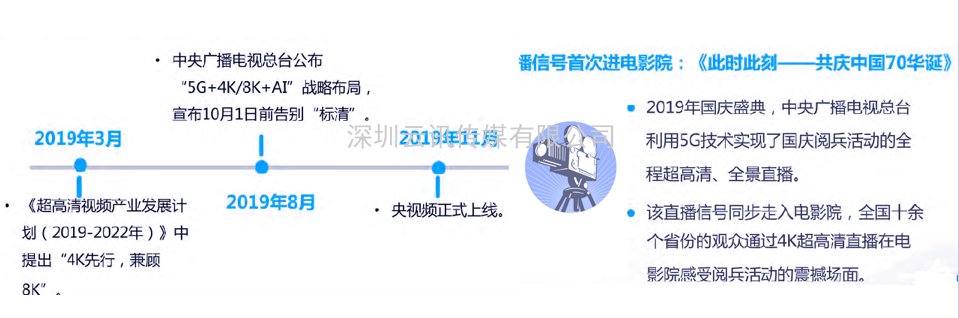 2021年5G展望：從5G+行業(yè)到5G+產(chǎn)品的轉變