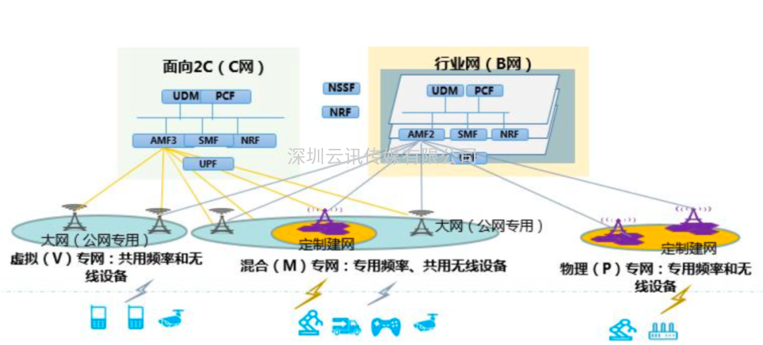 2021年5G展望：從5G+行業(yè)到5G+產(chǎn)品的轉變