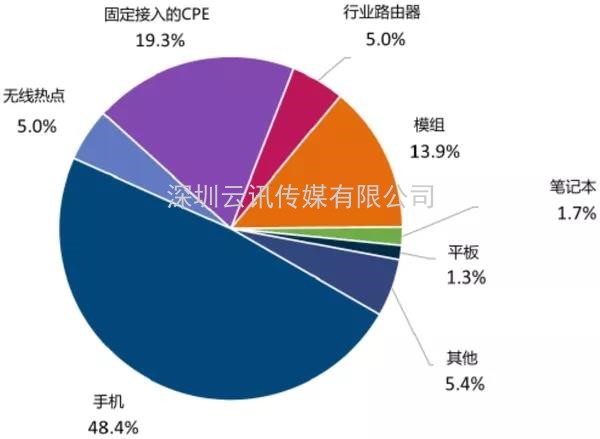 5G賦能之下，物聯網如何煥發新生？