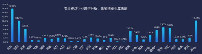 2021中國（廣州）國際應急安全博覽會(huì )