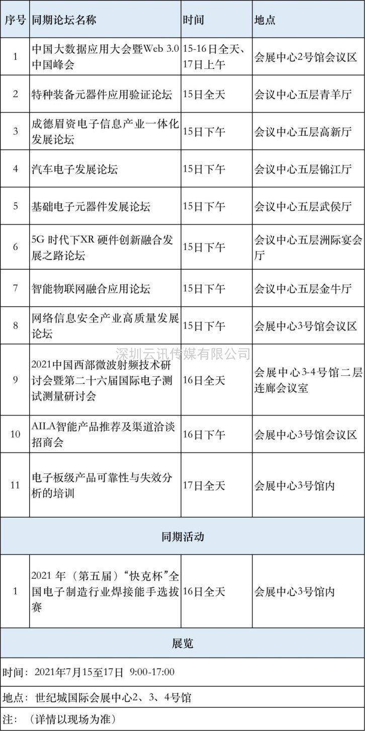 最新最全論壇日程新鮮出爐！第九屆中國（西部)電子信息博覽會(huì )走起！
