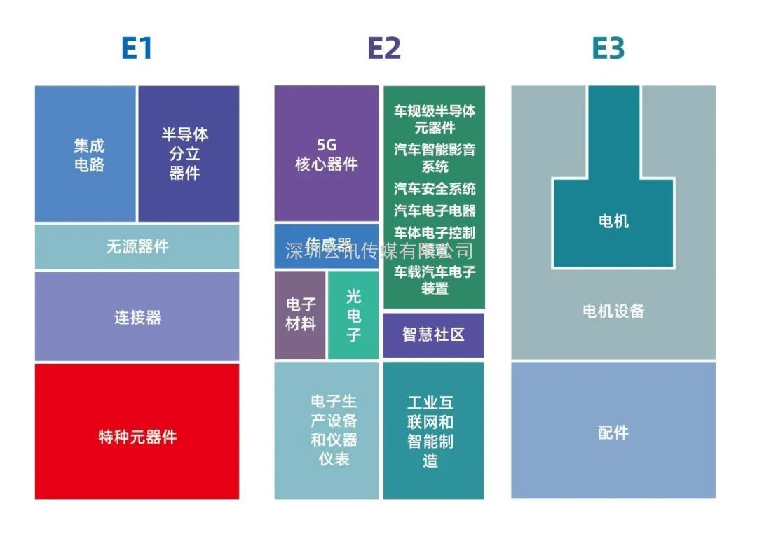 上半年國內電子信息產業一覽，哪些動向值得我們關注
