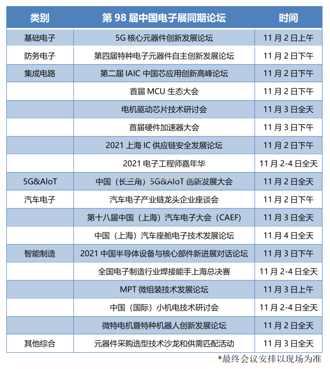 上半年國內電子信息產業一覽，哪些動向值得我們關注