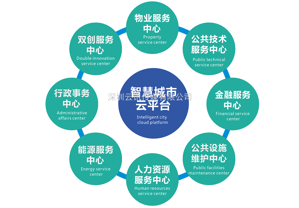 成都芯谷，著力構建千億級電子信息產業生態圈
