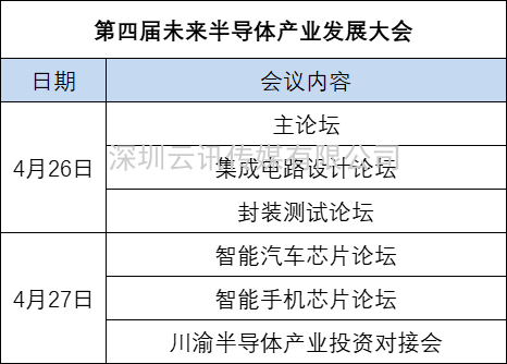深度互動(dòng)，亮點(diǎn)紛呈 | 第四屆未來(lái)半導體產(chǎn)業(yè)發(fā)展大會(huì )邀您敞開(kāi)行業(yè)芯扉！