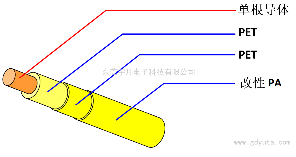 直焊型絕緣線(xiàn)