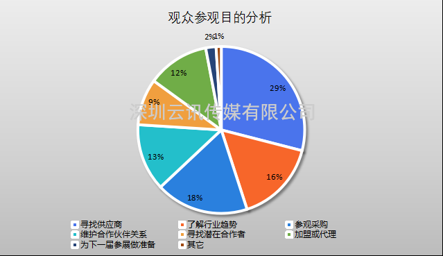 萬(wàn)象復蘇，強勢回歸|CZFE2023第14屆鄭州消防展 5月隆重上演，歡迎參加！