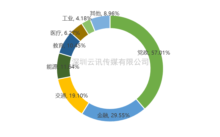 信息技術(shù)應用創(chuàng  )新產(chǎn)業(yè)步入高速發(fā)展黃金期