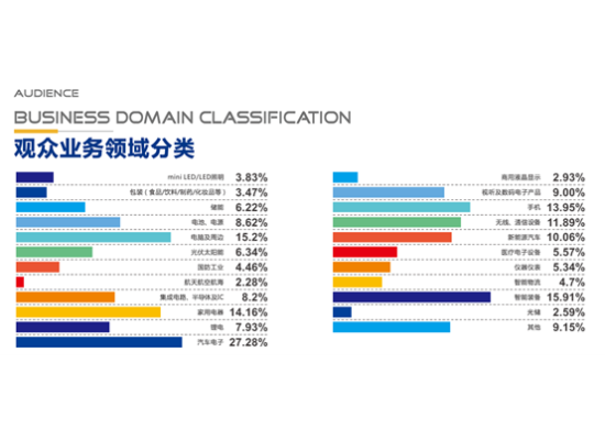重磅喜訊！2025EeIE智博會入選龍華區2025年度境內展會重點支持項目！搶占智造高地，立即鎖定席位！